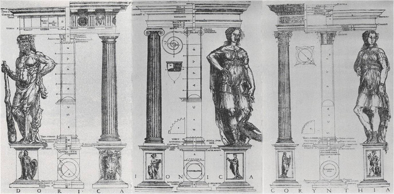 The order system is the basis of classical architecture